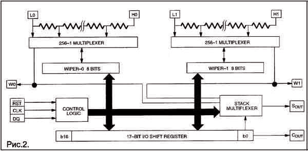 Электронный регулятор громкости на Microchip PIC18F2550 и DS1868