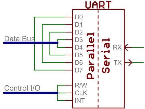 Протокол передачи данных UART