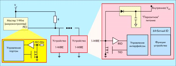 Интерфейс 1-Wire