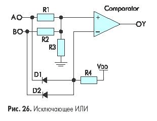 Приемы и трюки использования встроенного компаратора в контроллерах Microchip