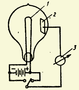 Как работает электронная лампа? История электронных ламп