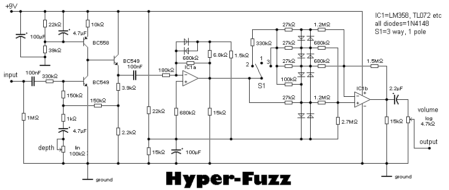 BOSS Hyper-Fuzz