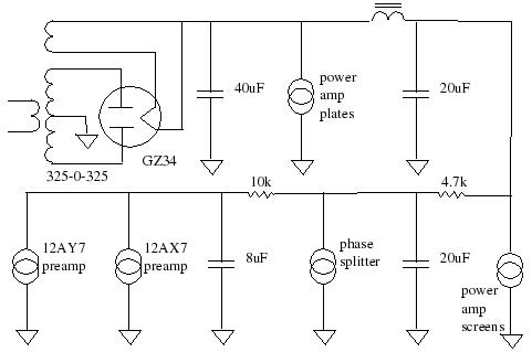 FENDER BASSMAN 5F6-A<br>Анализ схемы лампового ретро - комбика
