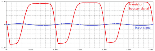 Distortion BOSS  DS1 Анализ схемы гитарной педали эффектов
