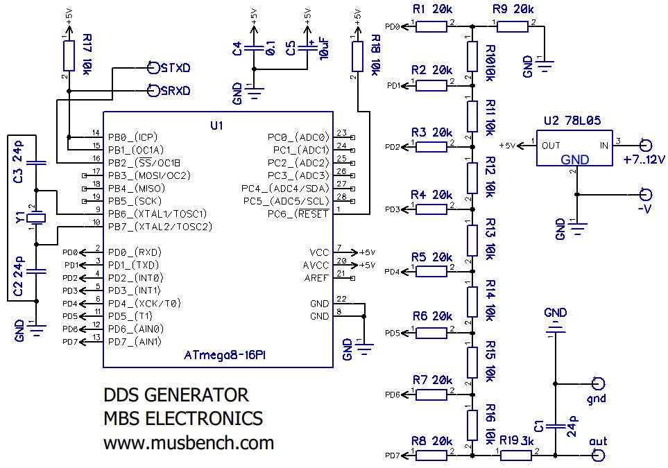 DDS генератор на ATMega8 с управлением от компьютера
